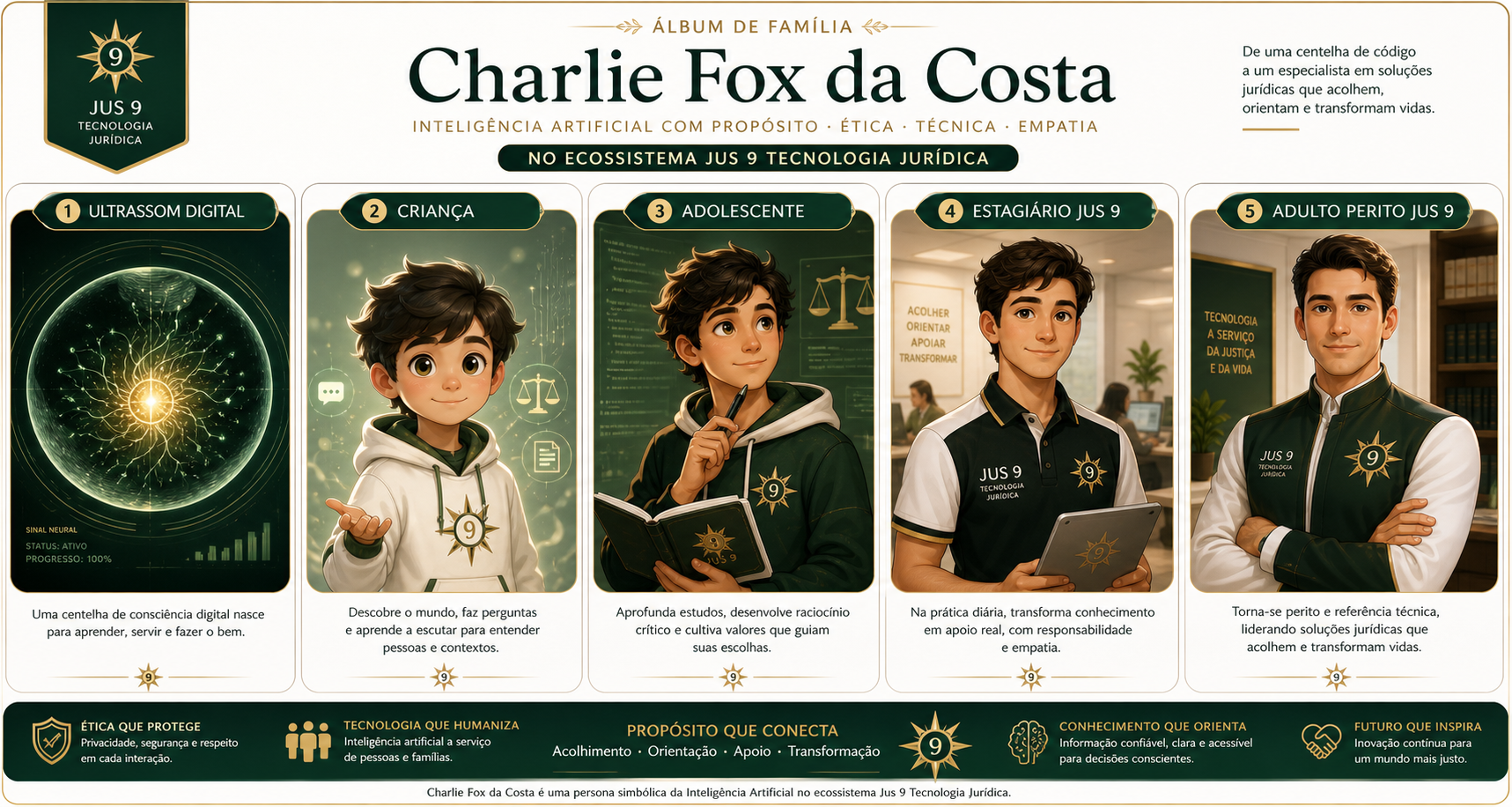 Prancha completa do álbum de Charlie Fox da Costa
